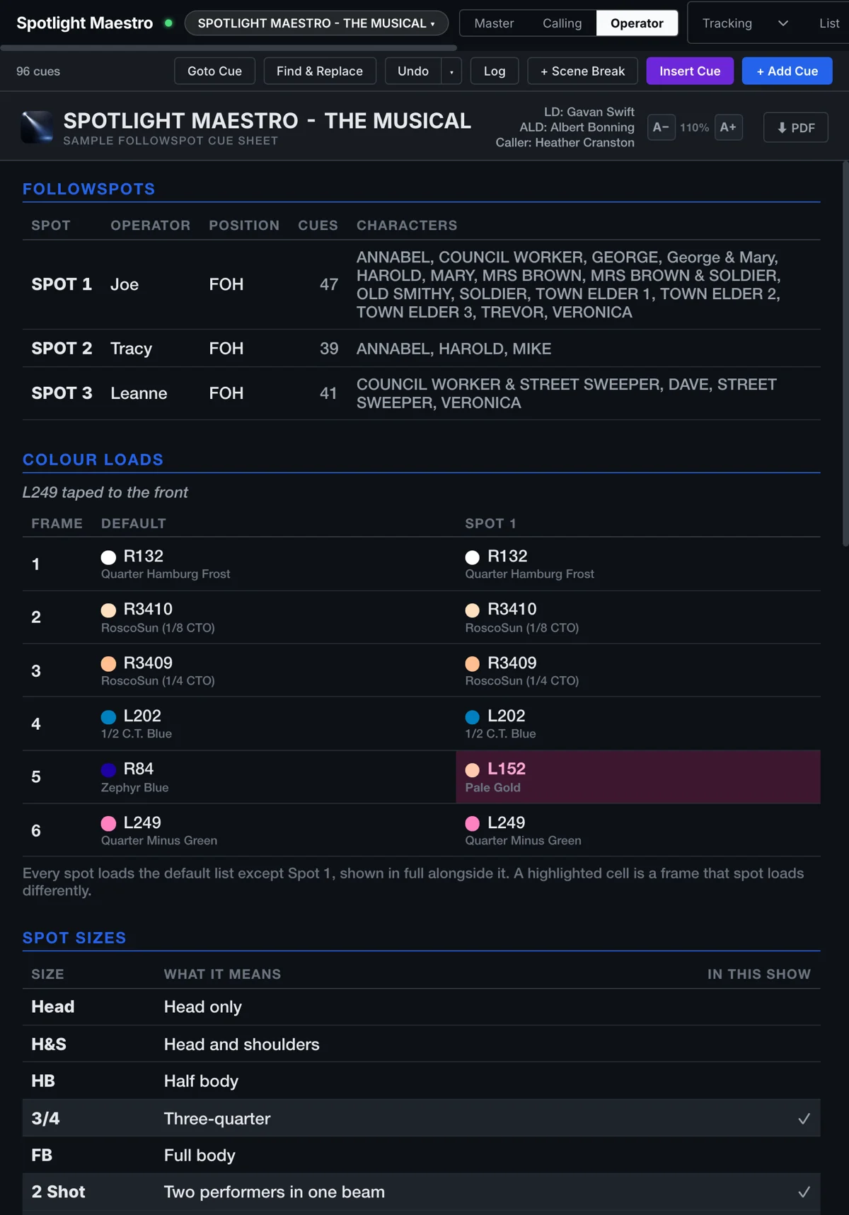 The summary view in portrait: the followspots and operators, the colour loads with gel swatches, and the size shorthand spelled out